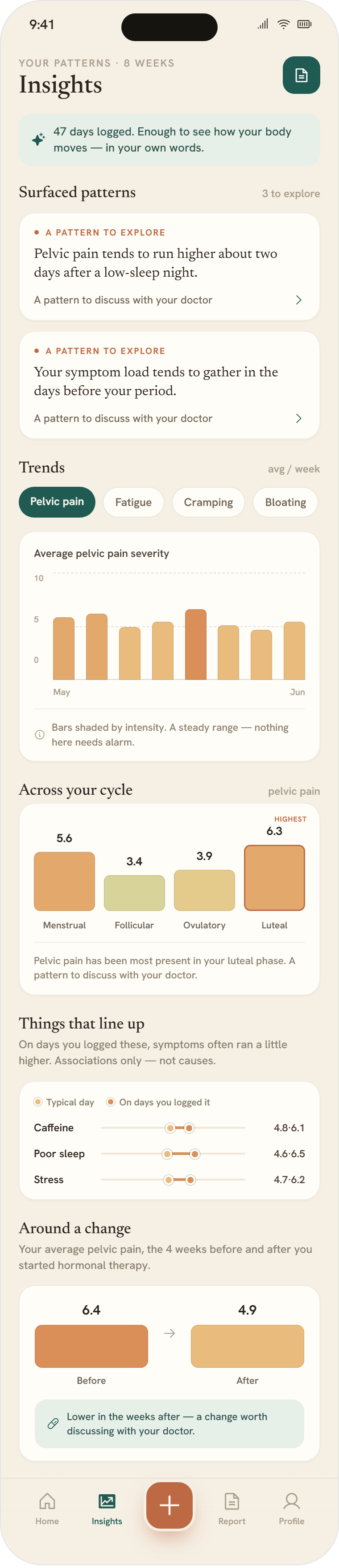 The Insights screen: surfaced patterns and weekly severity trends